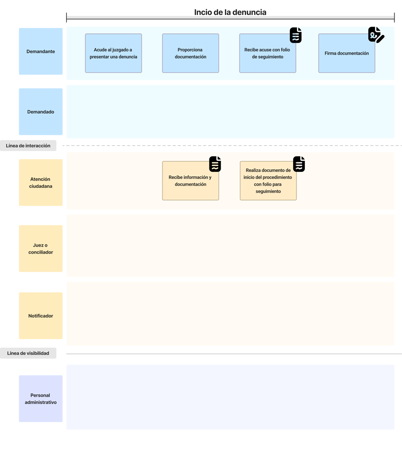 service blueprint expediente jurídico modular