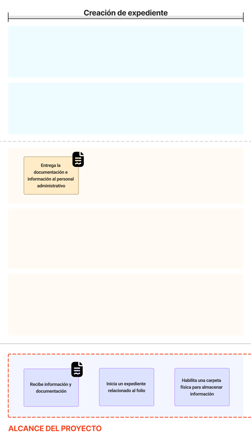 service blueprint expediente jurídico modular