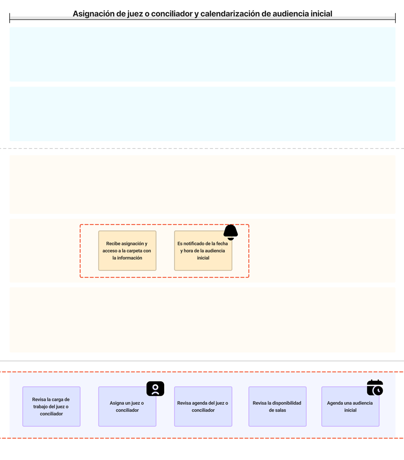 service blueprint expediente jurídico modular