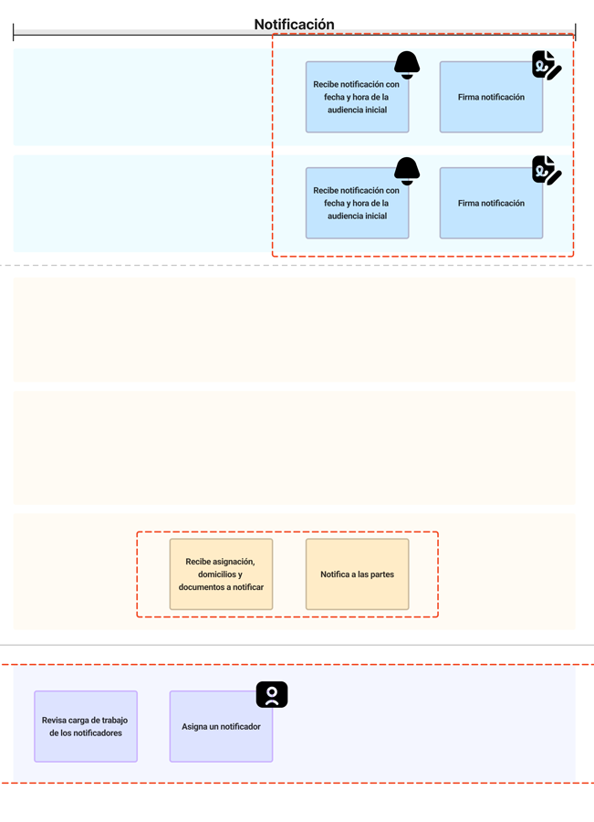 service blueprint expediente jurídico modular
