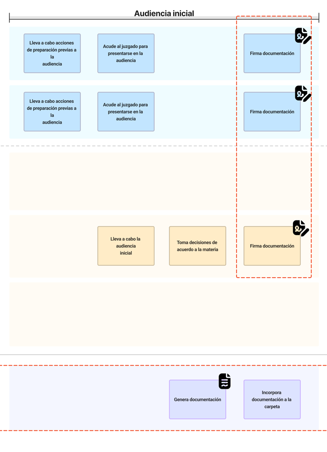 service blueprint expediente jurídico modular
