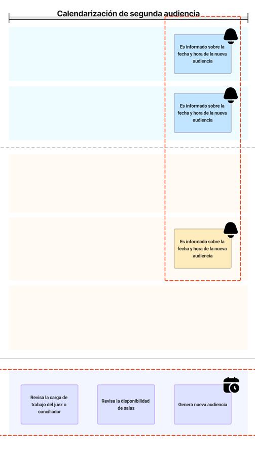 service blueprint expediente jurídico modular