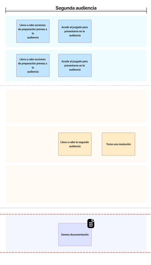 service blueprint expediente jurídico modular
