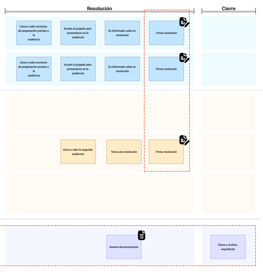 service blueprint expediente jurídico modular