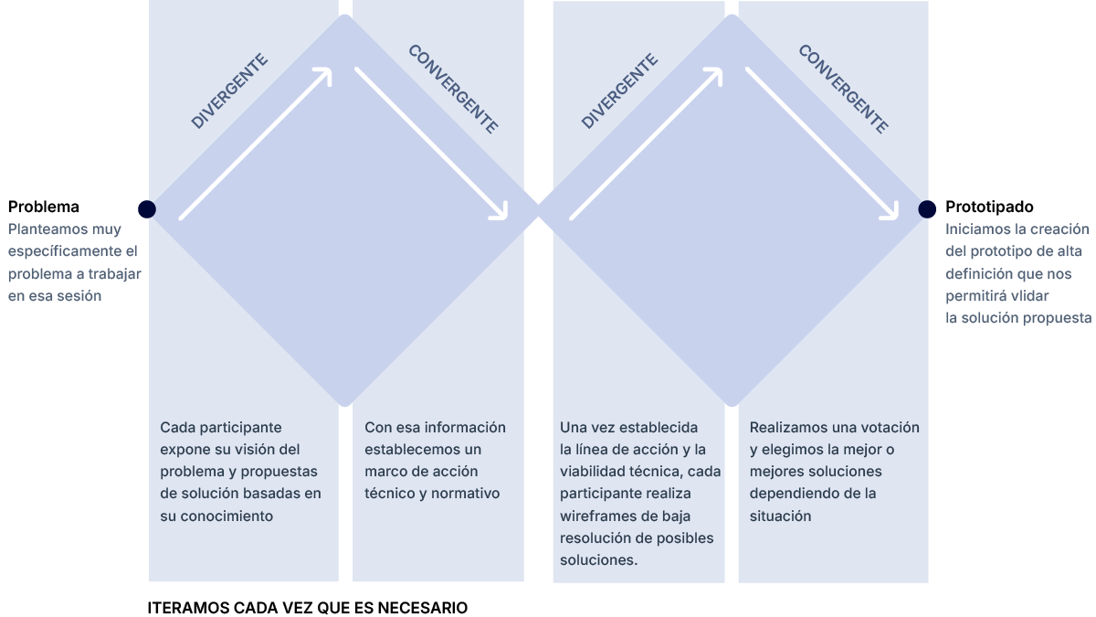 flujo conceptualizacion